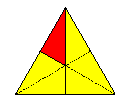 On a compl�t� le partage pour faire appara�tre 6 parts identiques.